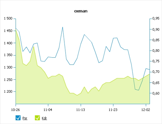 http://www.bouh.org/hon/chart/cache/oxman-03-12-2009.jpeg