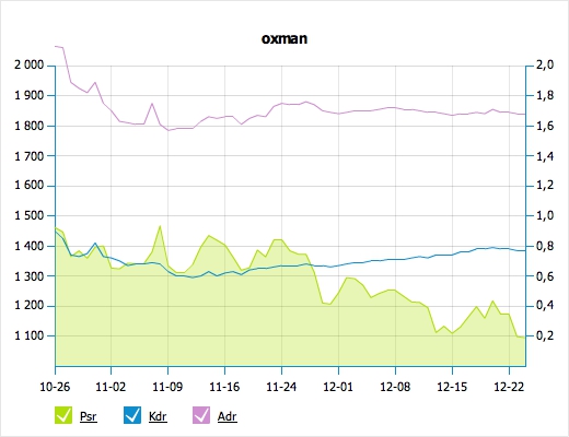 http://www.bouh.org/hon/chart/cache/oxman-24-12-2009.jpeg